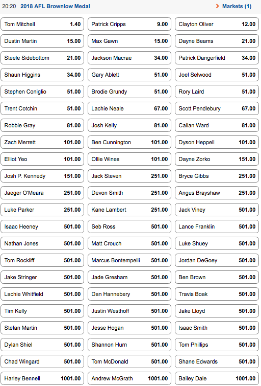 brownlow odds comparison betting
